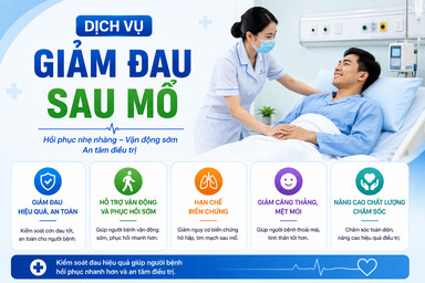Dịch vụ Giảm đau sau mổ